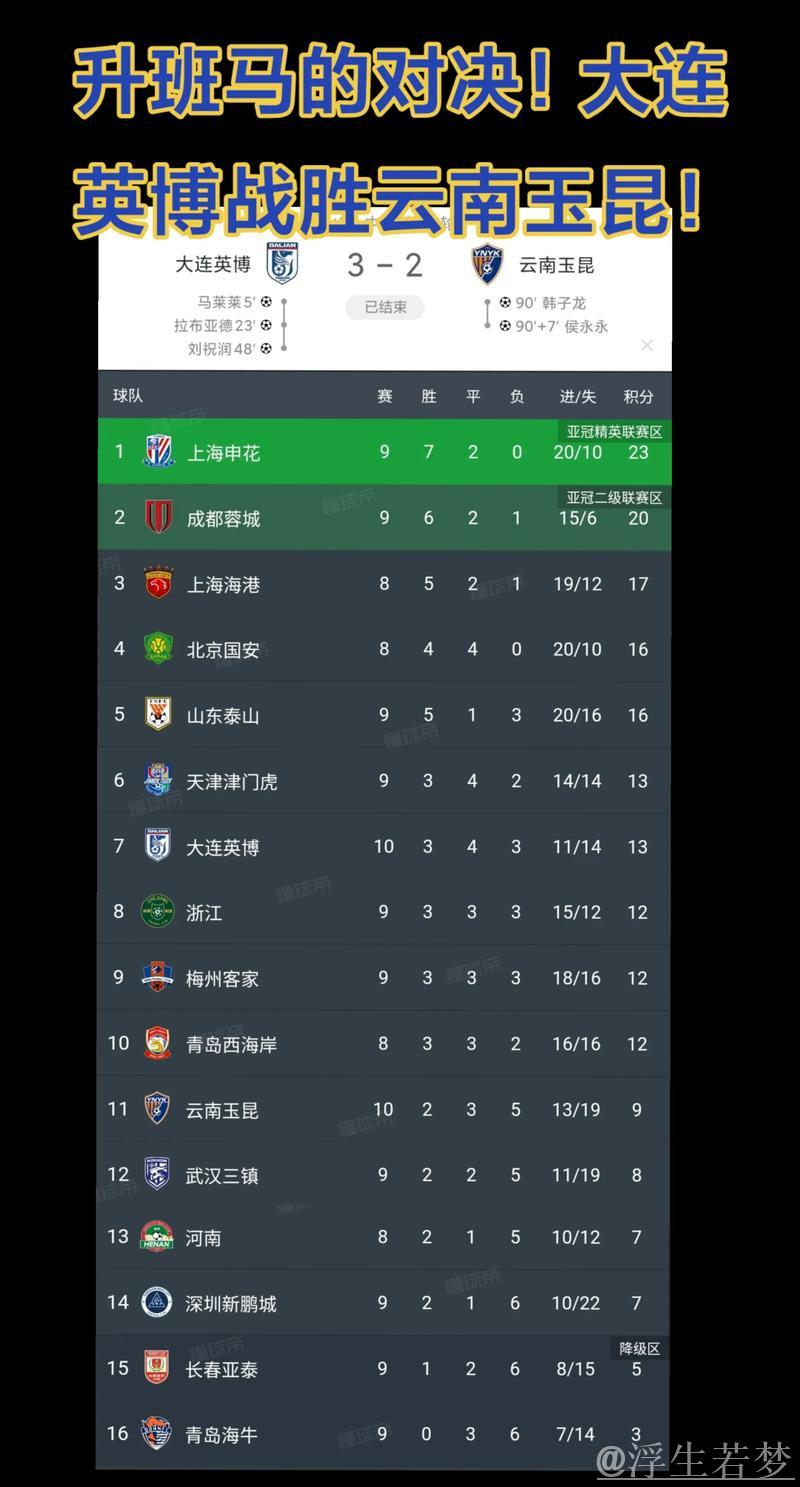 大连英博力克云南玉昆，上演升班马之战