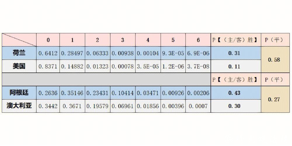 详细解析世界杯比赛预测与数据分析