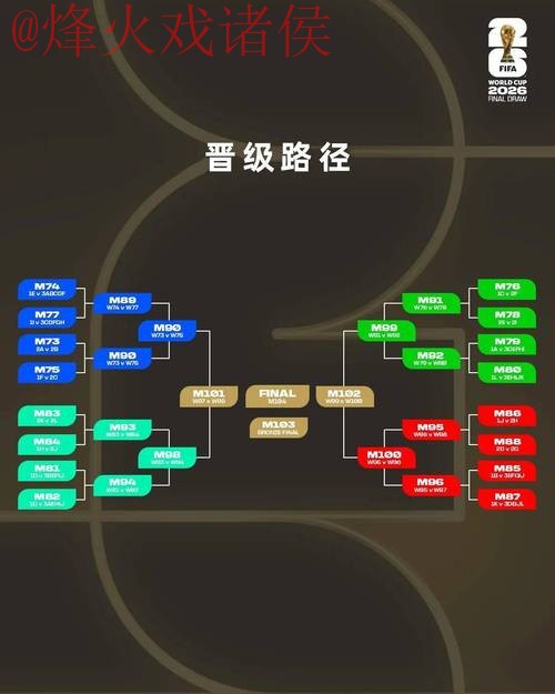 深度分析:2026世界杯竞猜苹果平台热门趋势 深度分析:2026世界杯竞猜苹果平台热门趋势