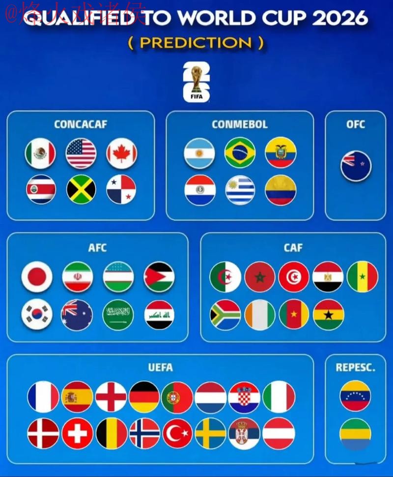 2026世界杯高清全站预测指南 2026世界杯高清全站预测指南