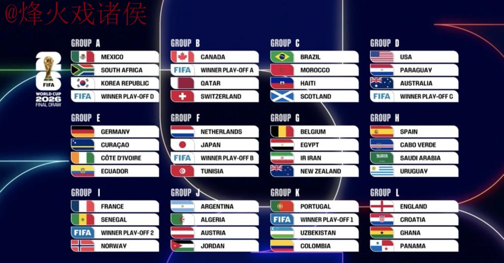 2026世界杯比分最新动态与访问网址 2026世界杯比分最新动态与访问网址