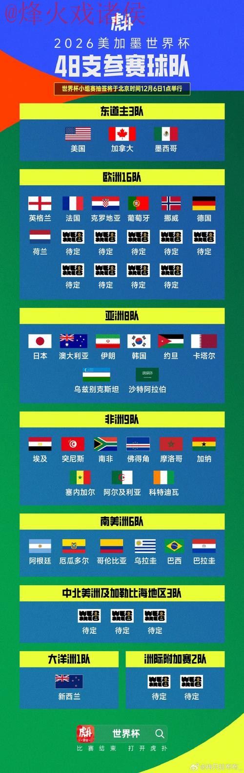 世界杯预选赛球队排名解析 世界杯预选赛球队排名解析
