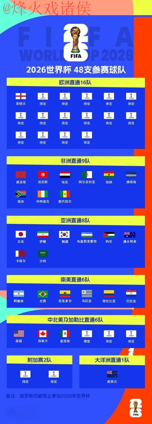 世界杯预选赛球队排名解析 世界杯预选赛球队排名解析