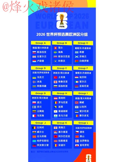 2026世界杯官方比分排名详情
